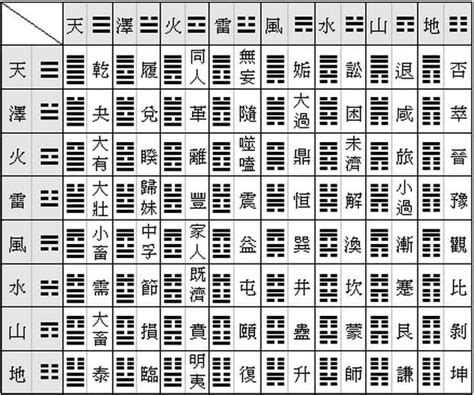 64卦口訣|簡易《易經》六十四卦卦義 